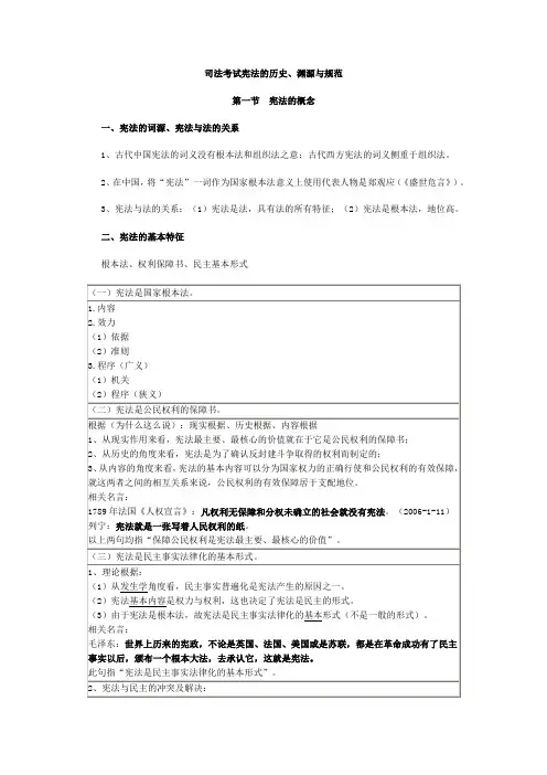 司法考试宪法的历史、渊源与规范