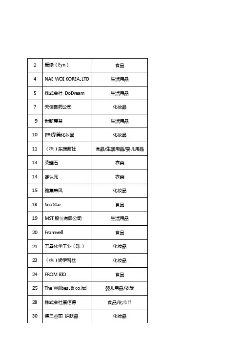 26家韩国企业