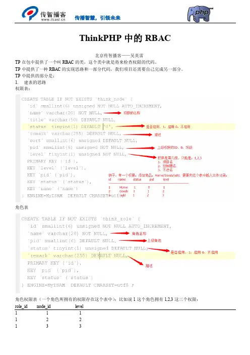 Thinkphp中的RABC使用(传智播客)