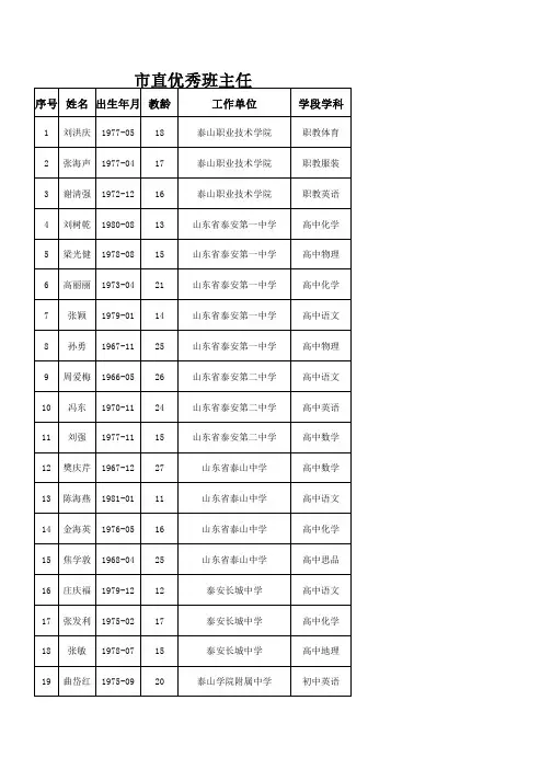 市直优秀班主任