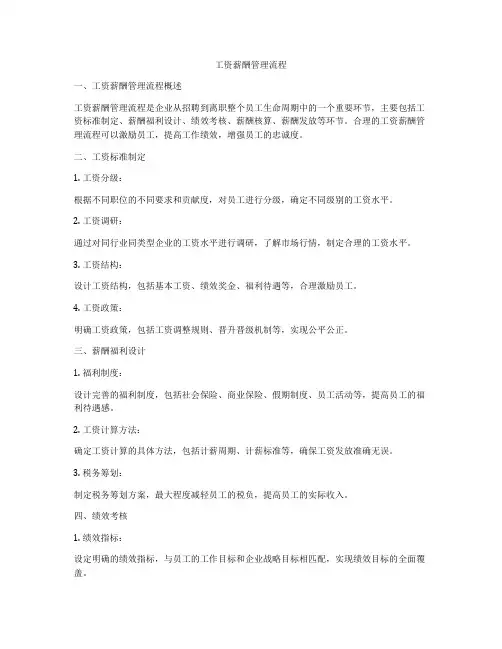 工资薪酬管理流程