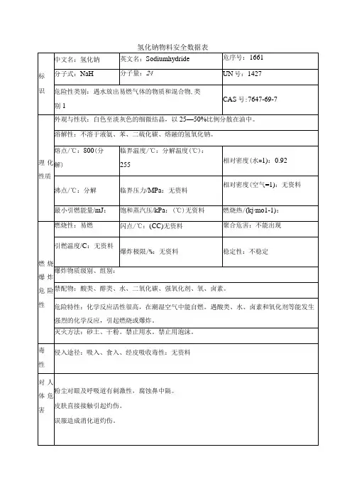 氢化钠物料安全数据表