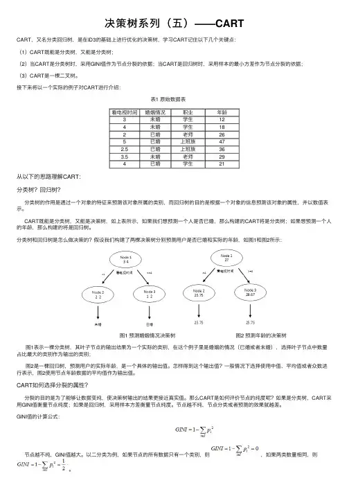 决策树系列（五）——CART