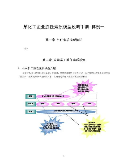 (胜任力模型构建实例)01