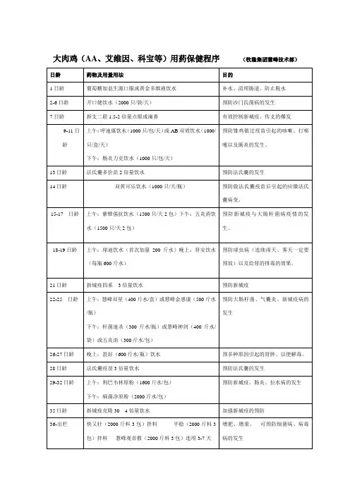 大肉鸡防疫程序
