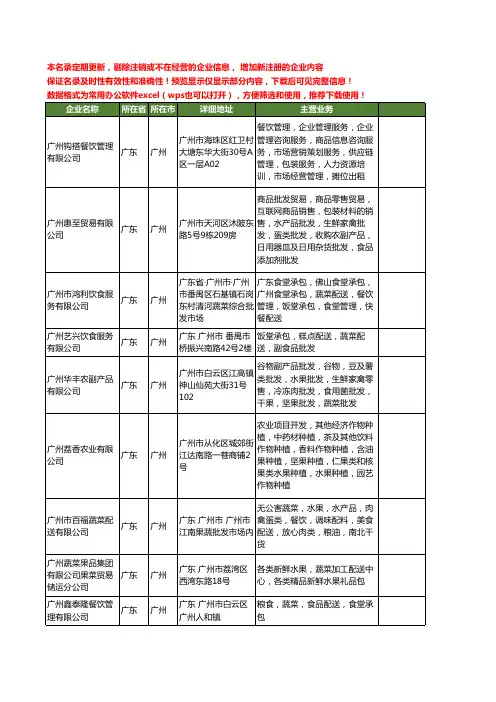 新版广东省广州蔬菜配送工商企业公司商家名录名单联系方式大全166家