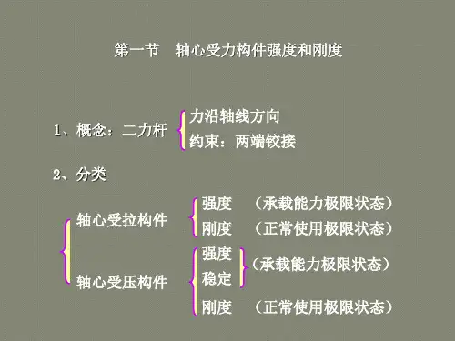 轴心受压构件的整体稳定性
