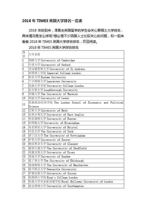 2018年TIMES英国大学排名一览表