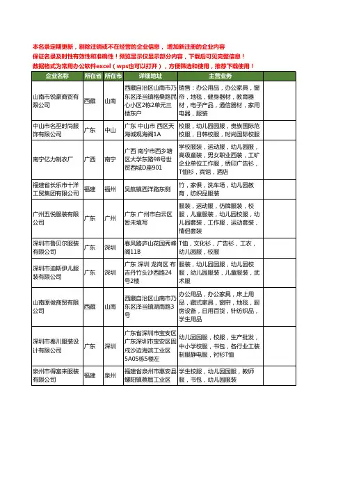 新版全国幼儿园服装工商企业公司商家名录名单联系方式大全205家