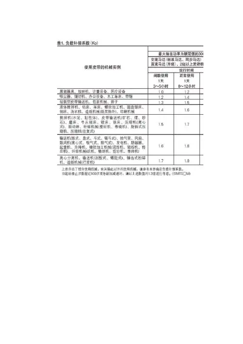 同步带设计计算