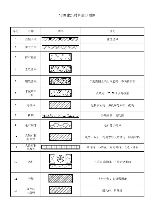 常见建筑材料部分图例