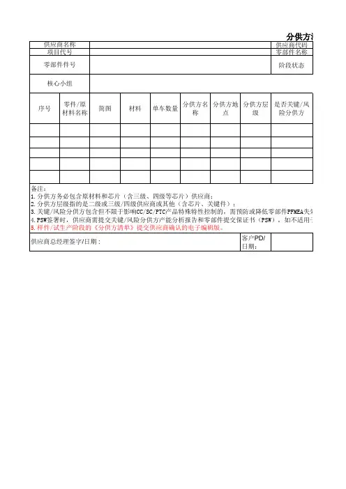 分供方清单