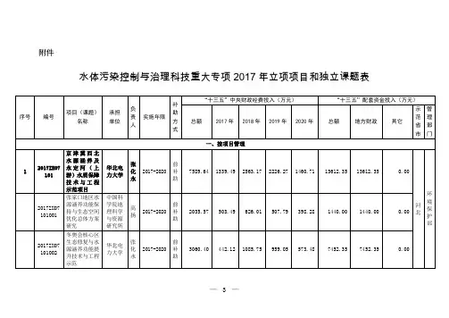 水体污染控制与治理科技重大专项2017年立项项目和独立课题表