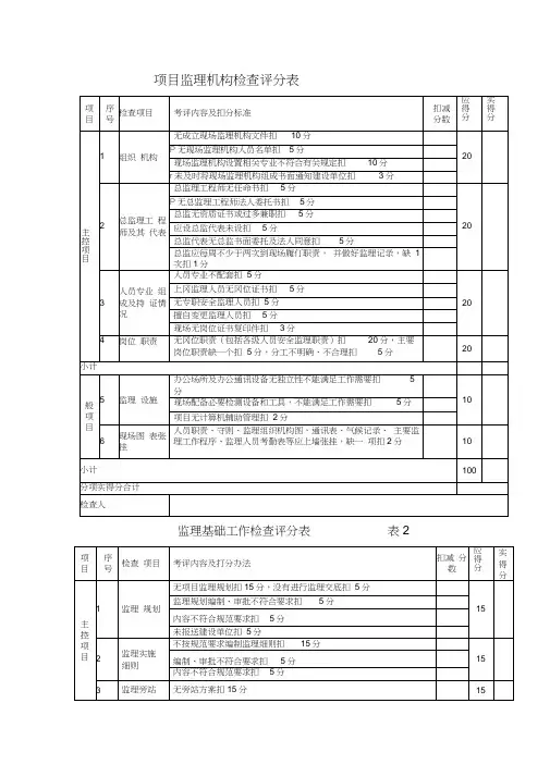 监理检查表