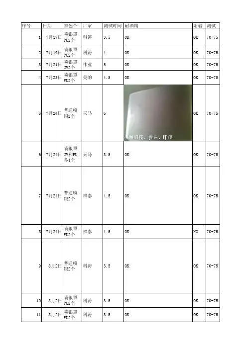 样品测试登记表