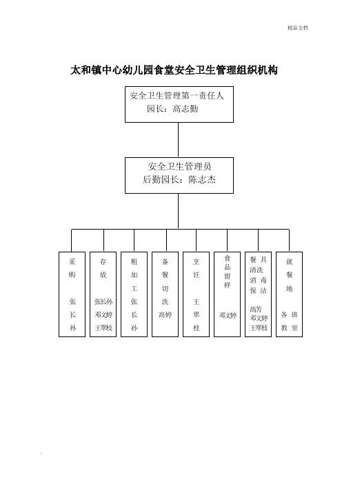 中心幼儿园食品安全管理组织机构(图表)最新版
