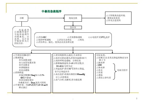 各种抢救程序流程图
