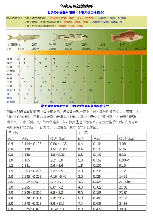 4鱼钩及鱼线的选择