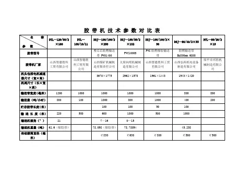 胶 带 机 技 术 参 数 对 比 表