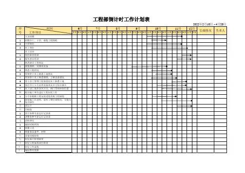 开业筹备工程部倒计时工作计划表
