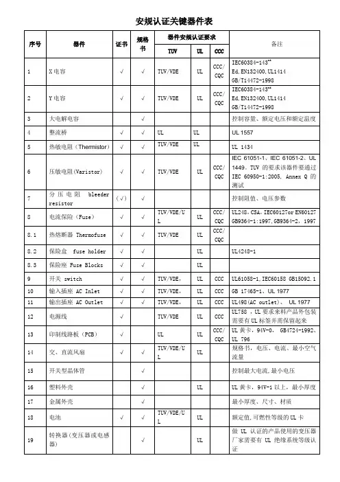 电子元器件安规认证关键器件清单