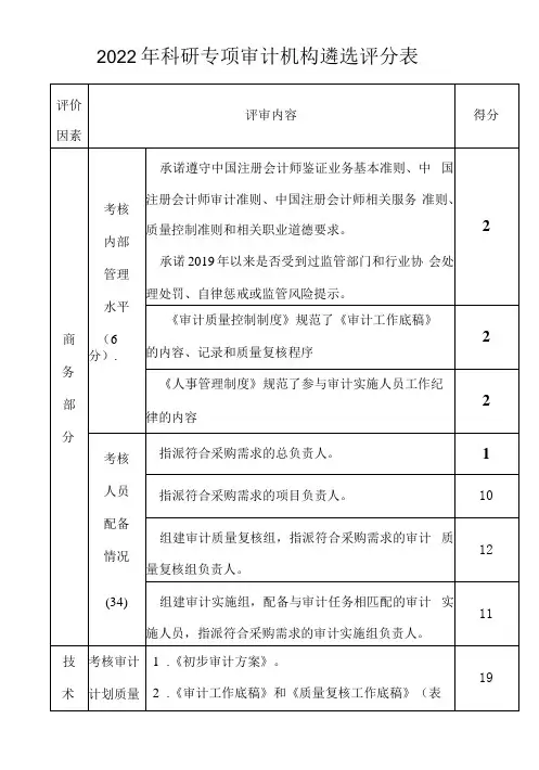 2022年科研专项审计机构遴选评分表