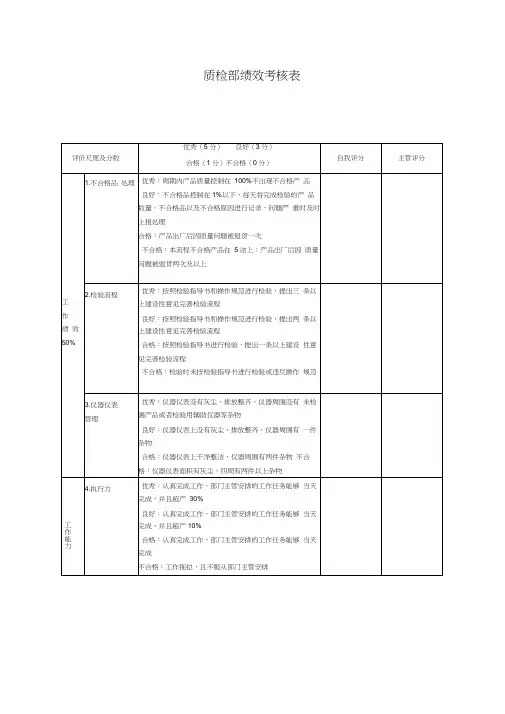 质检部绩效考核表