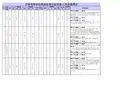 河西学院 2018申报评审人员基本信息审查登记表公示人员名单2018_11_7上传