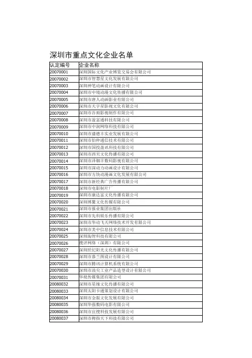 深圳市重点文化企业名单
