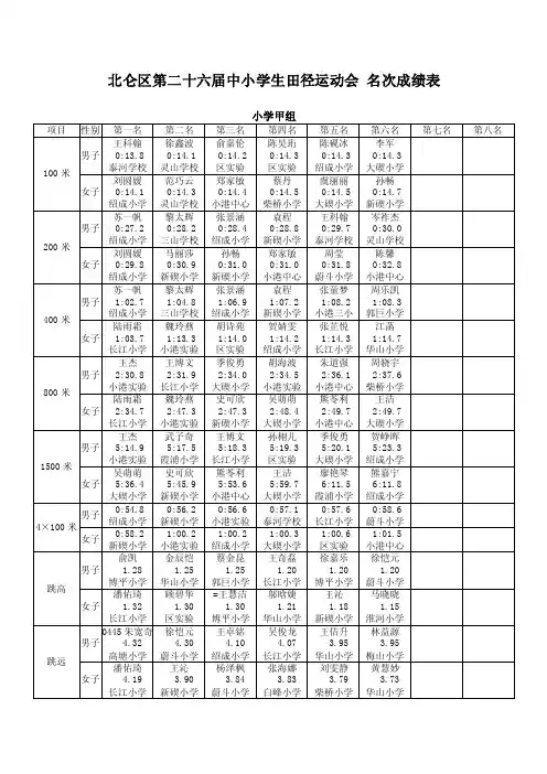 北仑区第二十六届中小学生田径运动会名次成绩表