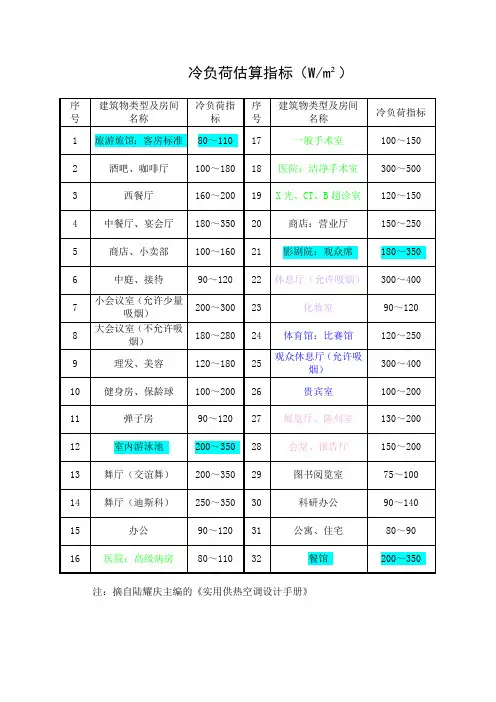 冷负荷估算指标全
