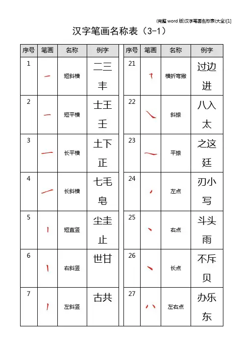 (完整word版)汉字笔画名称表(大全)[1]