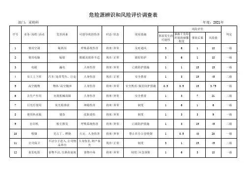 采购科危险源辨识和风险评价表范例