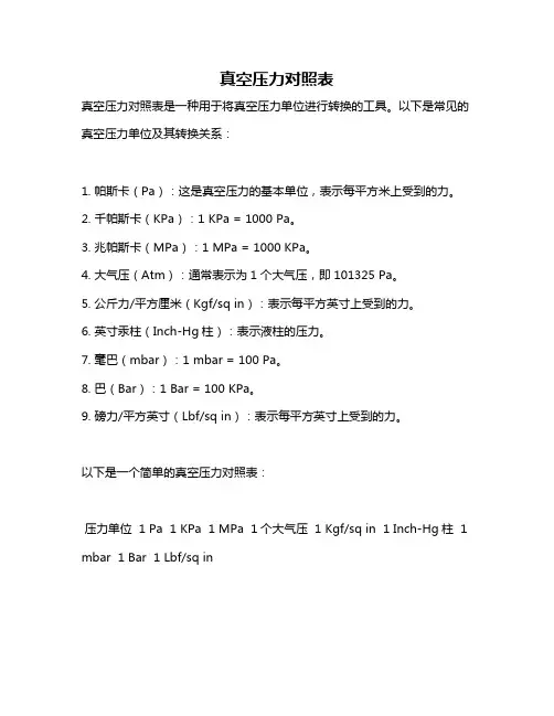 真空压力对照表