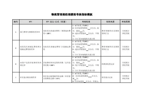 物流管理部经理绩效考核指标模板
