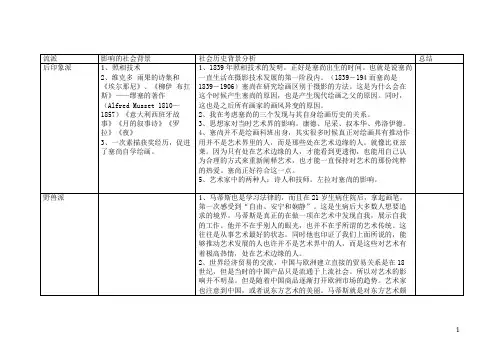 西方现代艺术流派简析