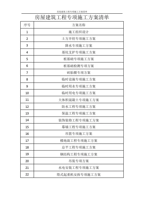 房屋建筑工程专项施工方案清单