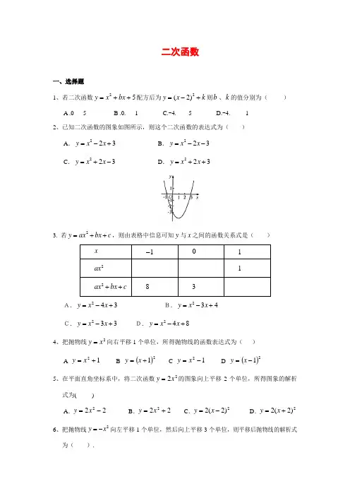 二次函数提高题