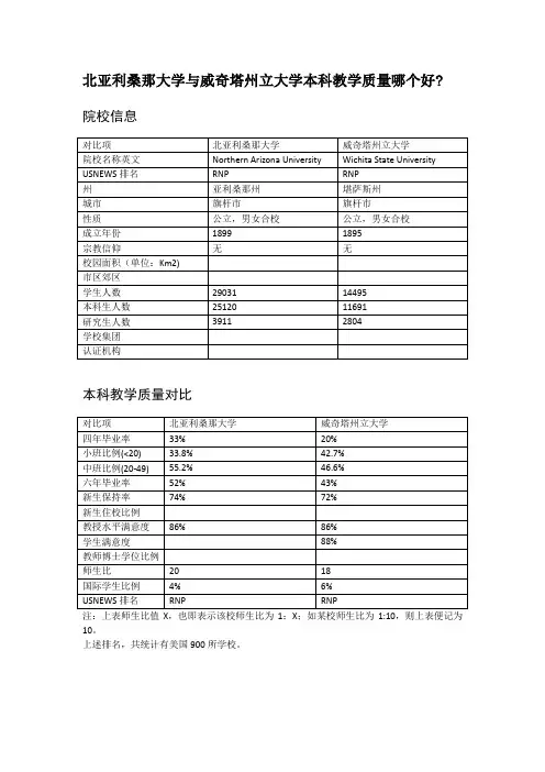 北亚利桑那大学与威奇塔州立大学本科教学质量对比