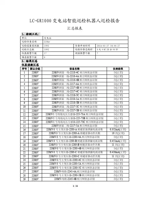 LC-GR1000变电站智能巡检机器人巡检报告