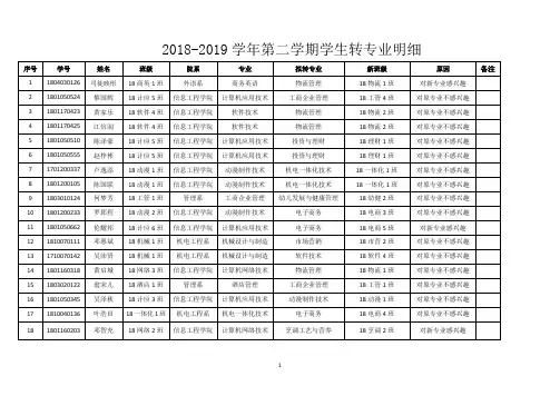2018-2019学年第二学期学生转专业明细