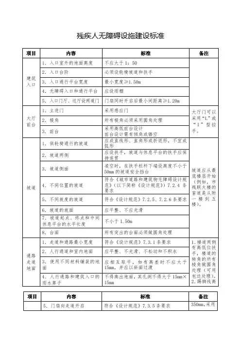 残疾人无障碍设施建设标准