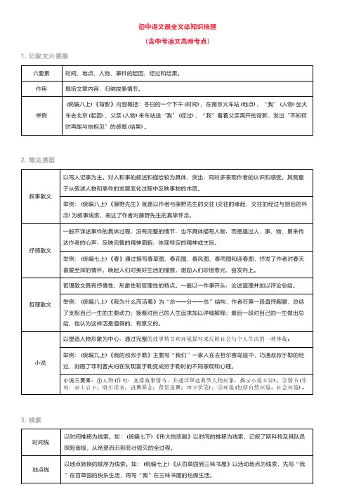 初中语文重点文体知识梳理,都是考点!