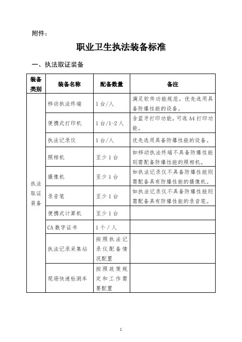 职业卫生执法装备标准