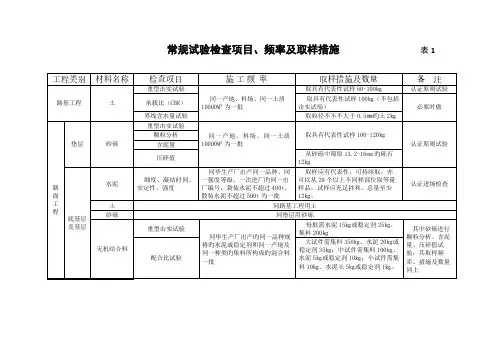常规试验检验项目、频率及取样方法