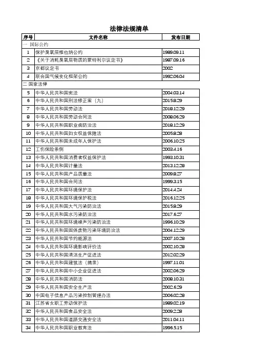 2020年最新法律法规清单