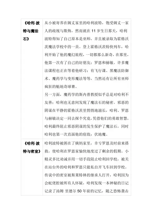 哈利波特系列内容简介