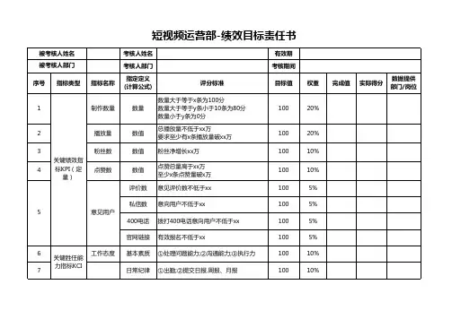 最新短视频运营绩效考核表KPI