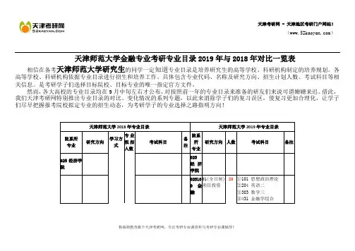 天津师范大学金融专业考研专业目录2019年与2018年对比一览表
