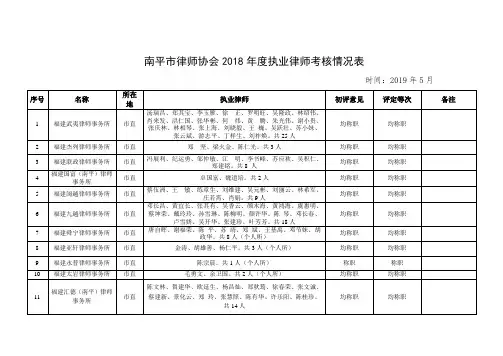 南平市律师协会2018年度执业律师考核情况表